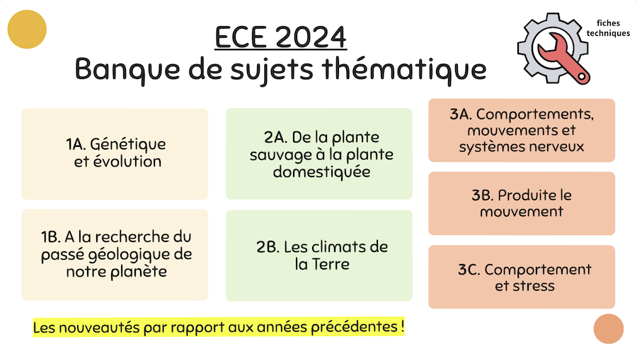  ECE 2024 - Banque de sujets thématique 